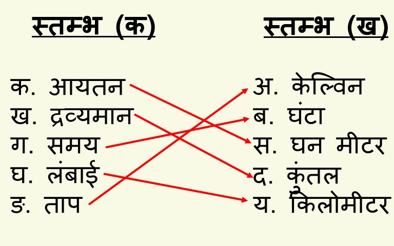 विज्ञान कक्षा 6 इकाई 11 मापन मिलान करो.jpg विज्ञान कक्षा 6 इकाई 11 मापन मिलान करो.jpg
