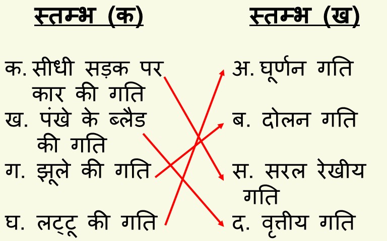 विज्ञान कक्षा 6 इकाई 12 गति मिलान करो.jpg विज्ञान कक्षा 6 इकाई 12 गति मिलान करो.jpg