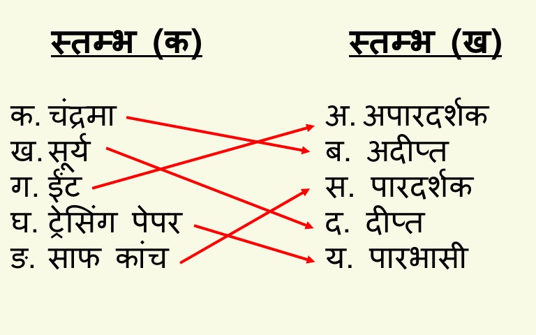 विज्ञान कक्षा 6 इकाई 14 प्रकाशमिलान करो.jpg विज्ञान कक्षा 6 इकाई 14 प्रकाशमिलान करो.jpg