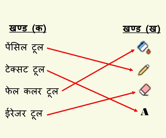 विज्ञान कक्षा 6 इकाई 18 – एम. एस. पेंट मिलान करो.jpg विज्ञान कक्षा 6 इकाई 18 – एम. एस. पेंट मिलान करो.jpg