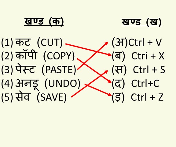 विज्ञान कक्षा 6 इकाई 19 - माइक्रोसॉफ्ट वर्ड 2016 एक परिचय मिलान करो.jpg विज्ञान कक्षा 6 इकाई 19 - माइक्रोसॉफ्ट वर्ड 2016 एक परिचय मिलान करो.jpg