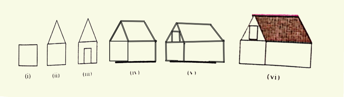 विज्ञान कक्षा 6 इकाई 20 - चरणबद्ध सोच चरण विज्ञान कक्षा 6 इकाई 20 - चरणबद्ध सोच चरण