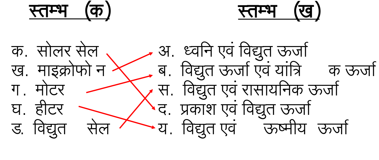 विज्ञान कक्षा 7 इकाई 15 ऊर्जा मिलान करो