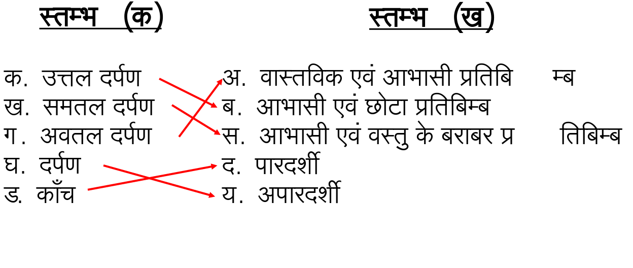 विज्ञान कक्षा 7 इकाई 16 प्रकाश मिलान करो