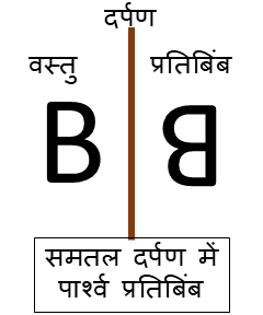 विज्ञान कक्षा 7 इकाई 16 प्रकाश समतल दर्पण से बने प्रतिबिम्ब पार्श्व परिवर्तन विज्ञान कक्षा 7 इकाई 16 प्रकाश समतल दर्पण से बने प्रतिबिम्ब पार्श्व परिवर्तन