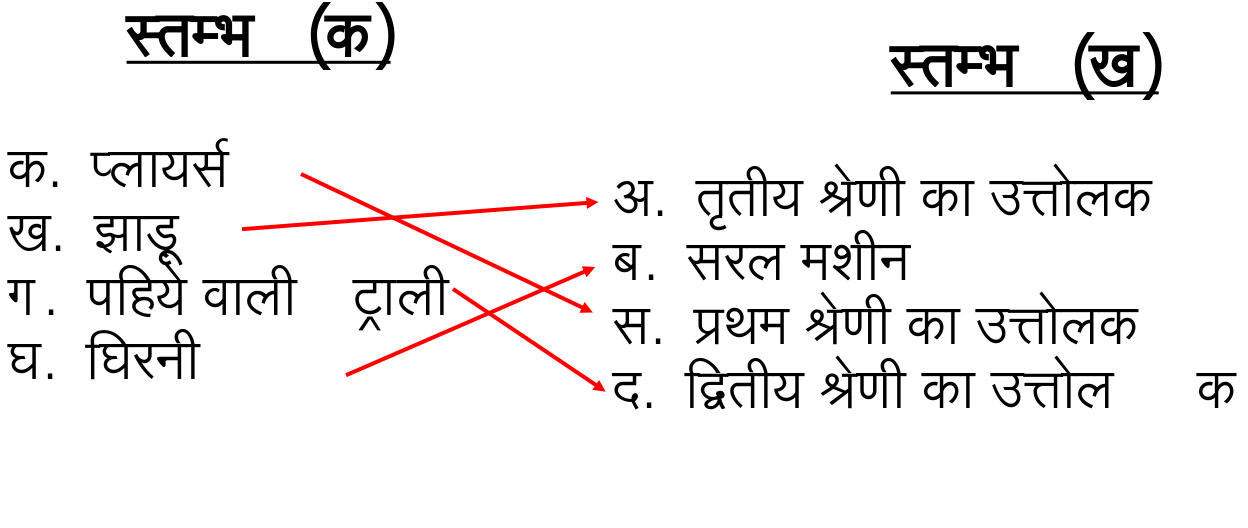 विज्ञान कक्षा 7 इकाई 17 बल एवं यंत्र मिलान करो.png विज्ञान कक्षा 7 इकाई 17 बल एवं यंत्र मिलान करो