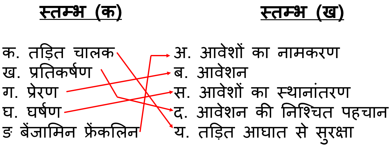 विज्ञान कक्षा 7 इकाई 18 स्थिर विद्युत मिलान करो.png विज्ञान कक्षा 7 इकाई 18 स्थिर विद्युत मिलान करो