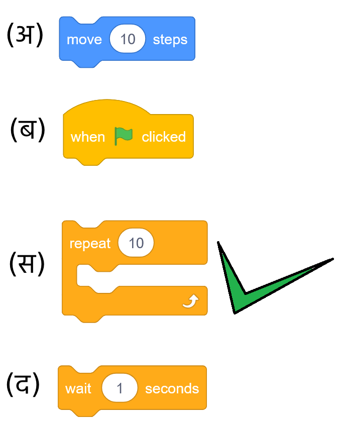 % यूपी बोर्ड कक्षा 7 विज्ञान भारती II पाठ 25: स्क्रैच द्वारा कोडिंग (Q&A व क्विज़) Vigyan Ruchi